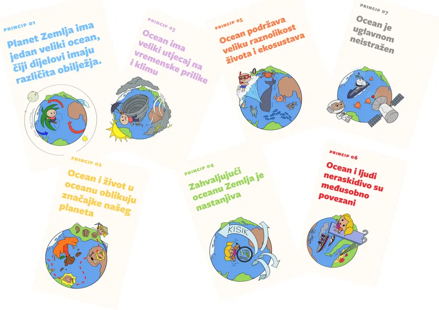 Oceanska pismenost u učionici: praktične prezentacije za nastavnike i edukatore