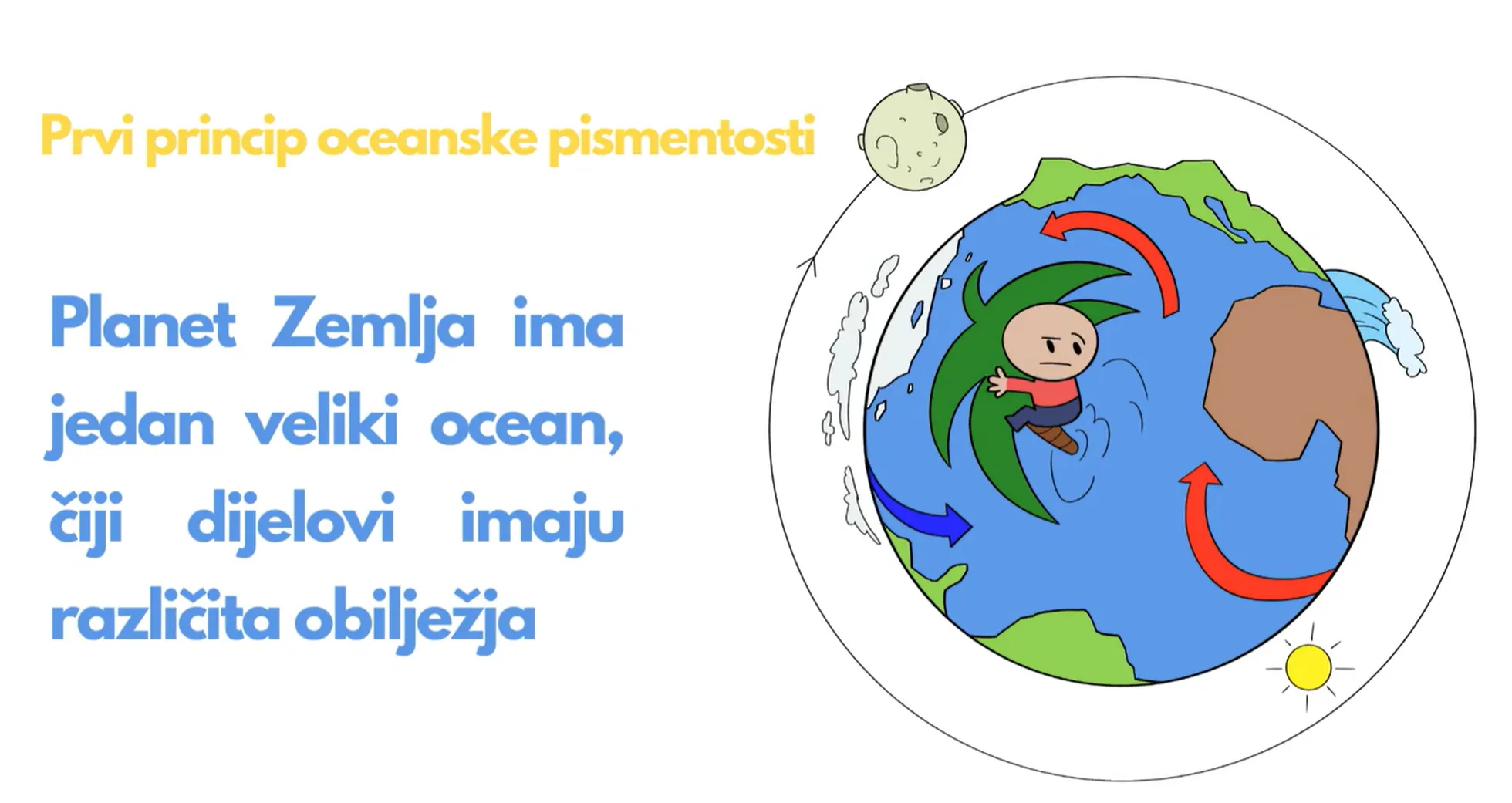 Novi edukativni video - Prvi princip oceanske pismenosti