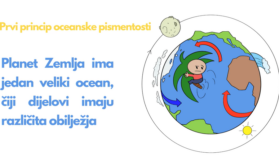 Novi edukativni video - Prvi princip oceanske pismenosti